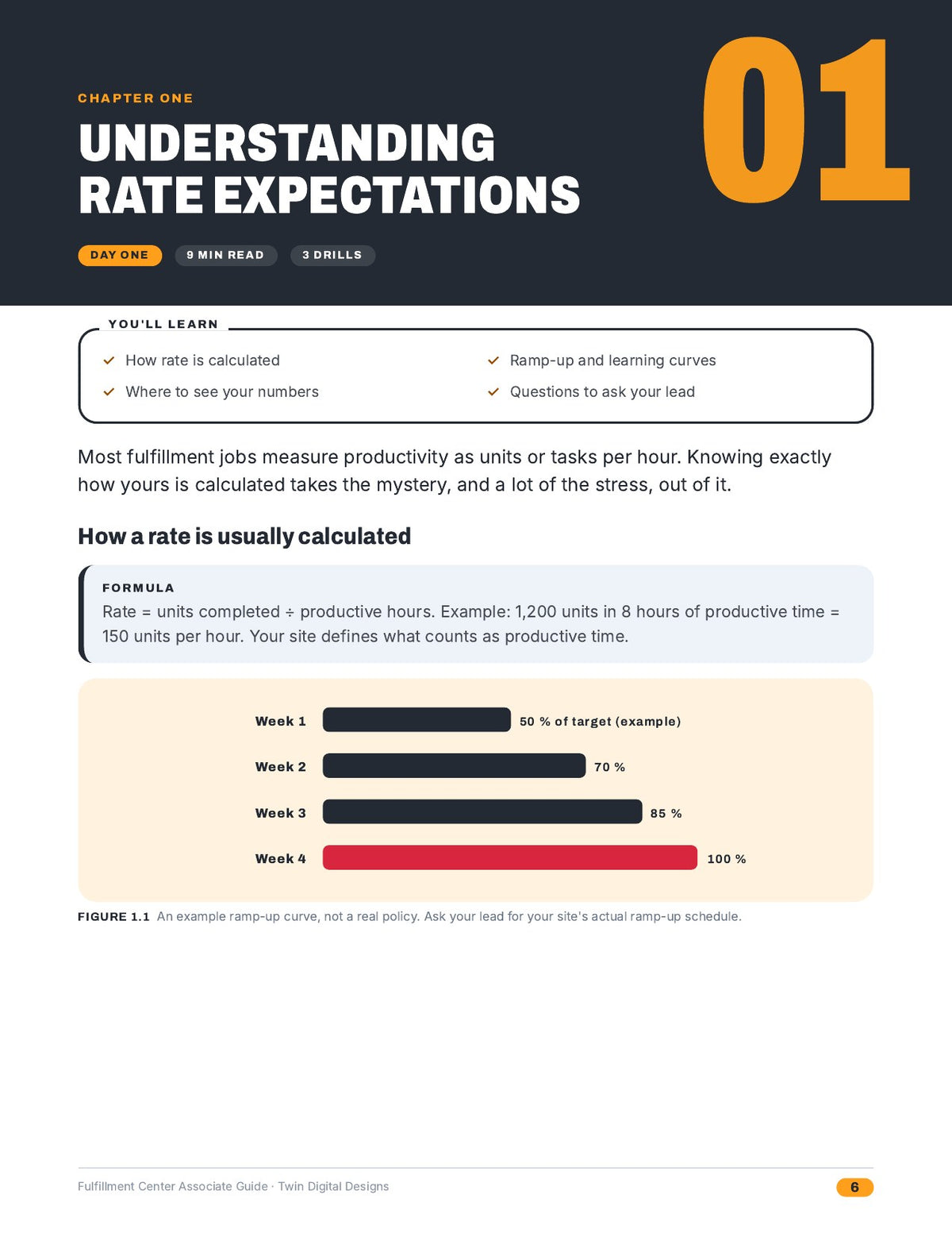 Fulfillment Center Associate Guide: Rates, Safety, and Staying Employed - inside page 6