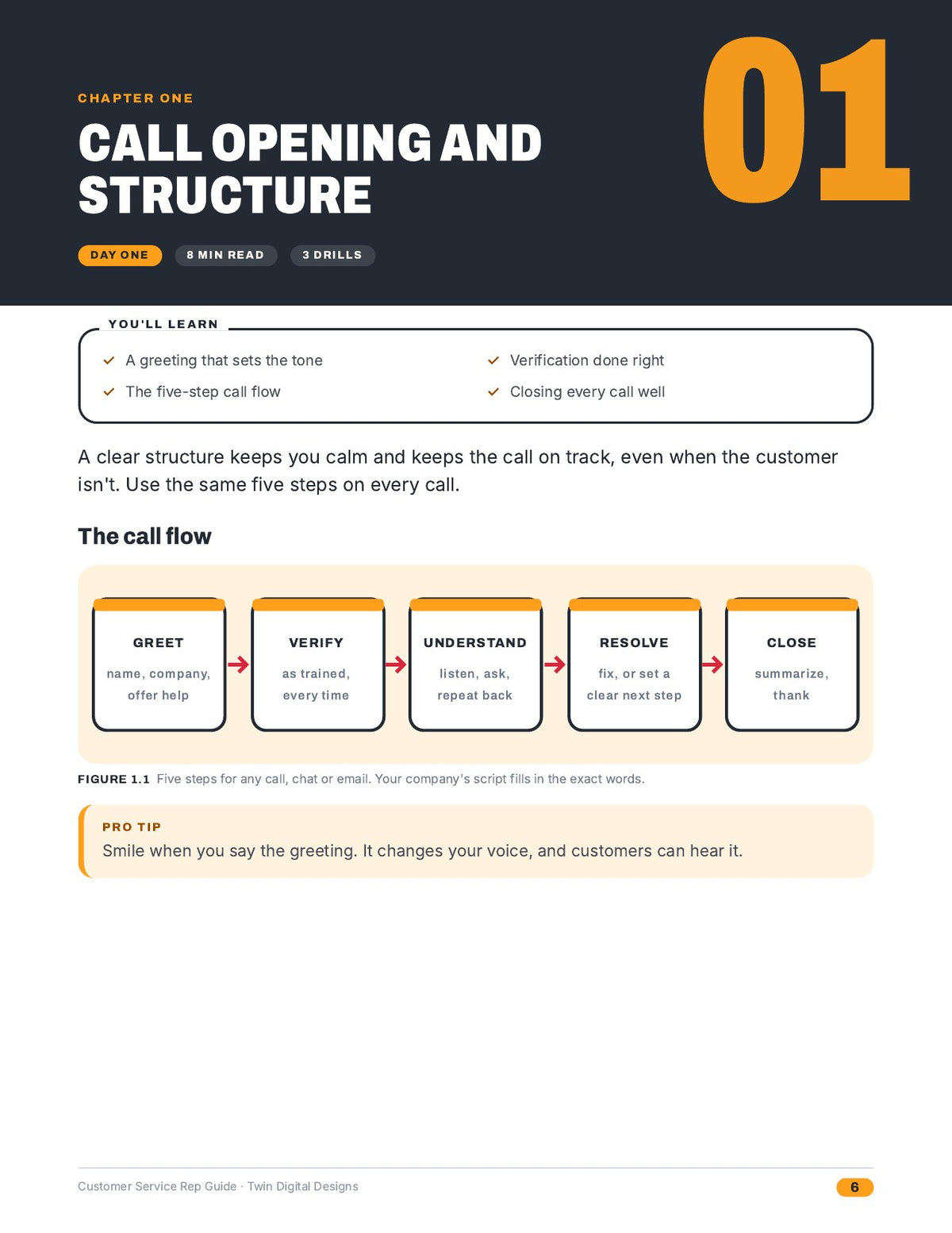 Customer Service Rep Guide: Scripts, De-Escalation, and Staying Calm on Calls - inside page 6
