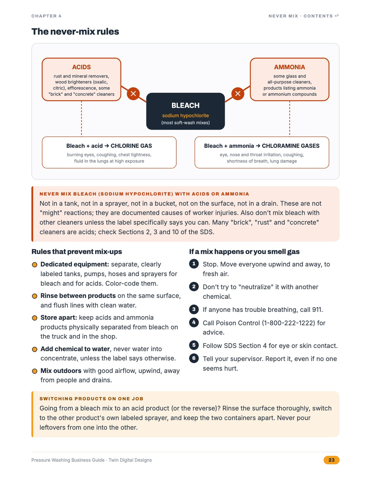 Inside page: never-mix chemical safety diagram