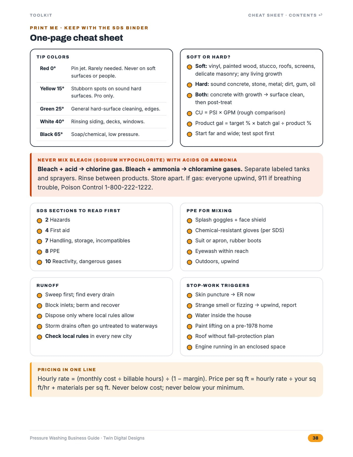 Inside page: one-page cheat sheet