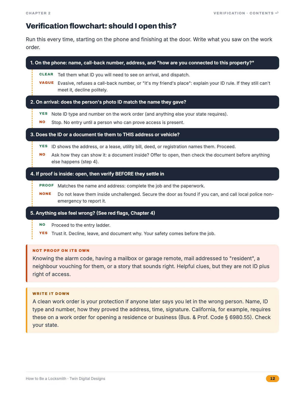 Inside page: customer verification flowchart