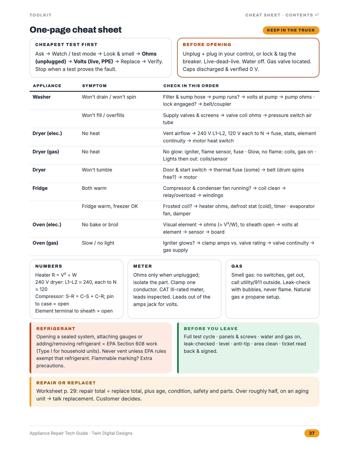 Inside page: one-page cheat sheet