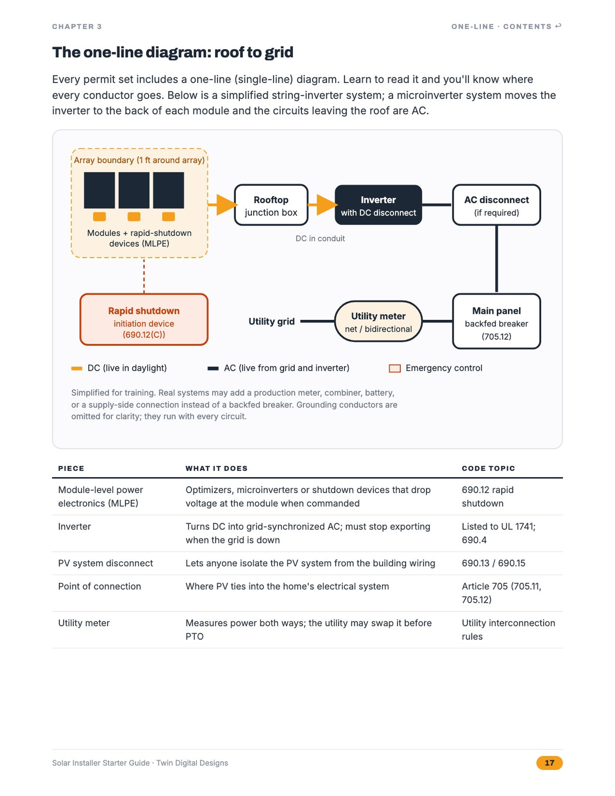 Inside page: PV system one-line diagram