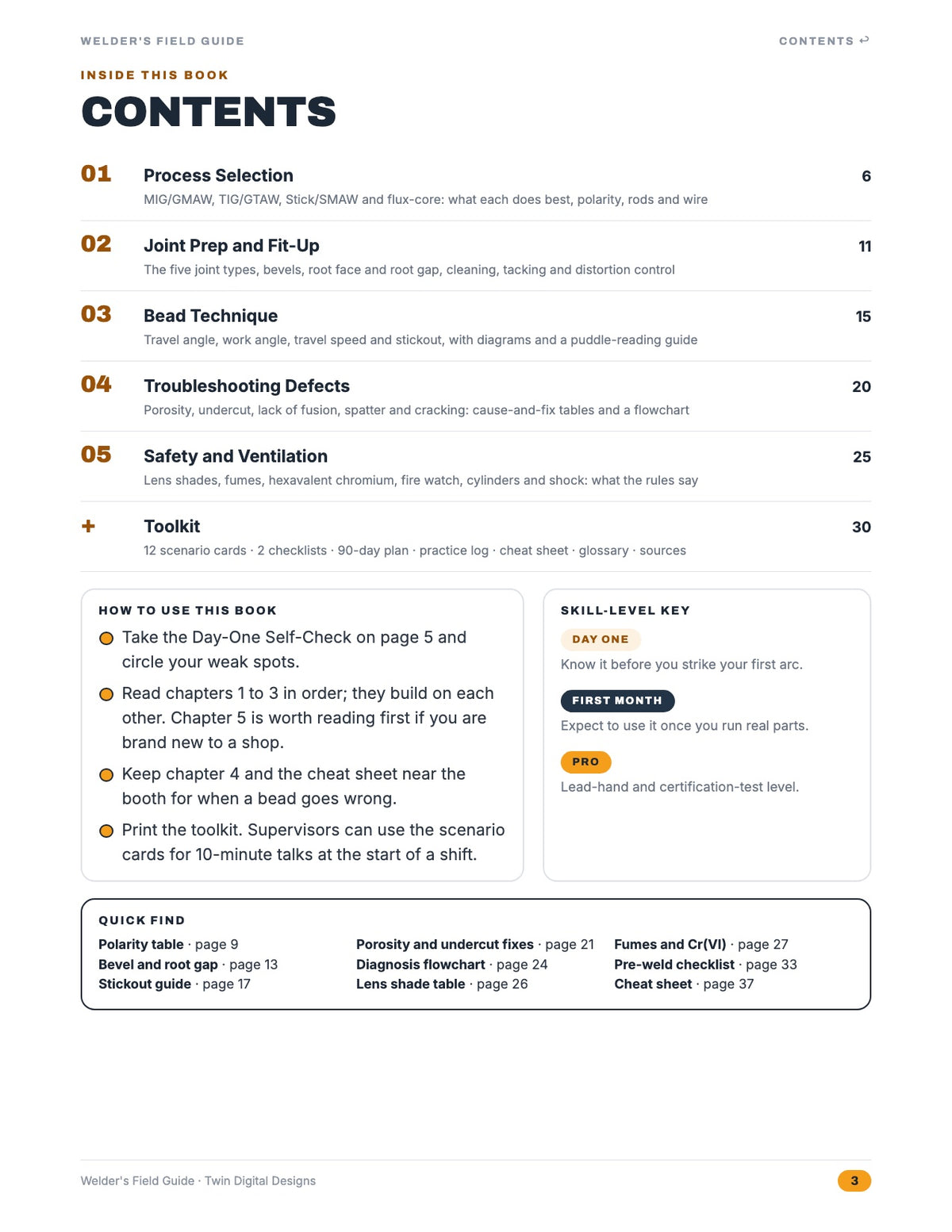 Inside page: contents
