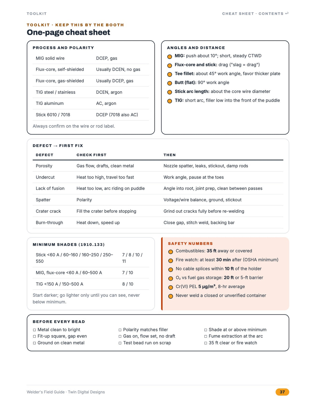 Inside page: one-page cheat sheet